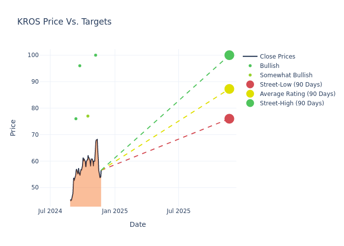 price target chart