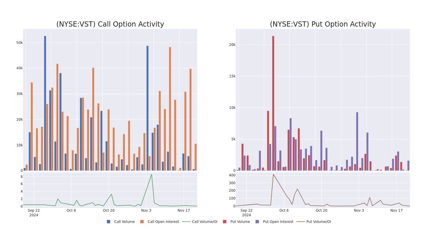 Options Call Chart