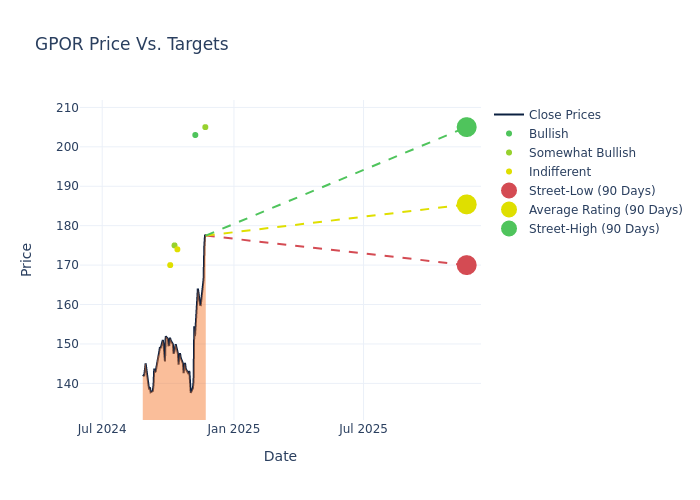 price target chart