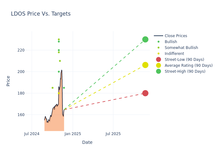 price target chart