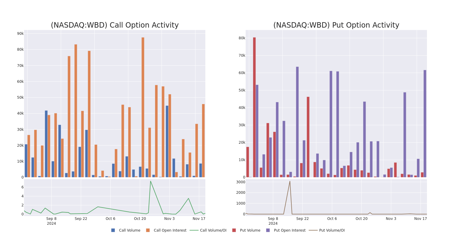 Options Call Chart