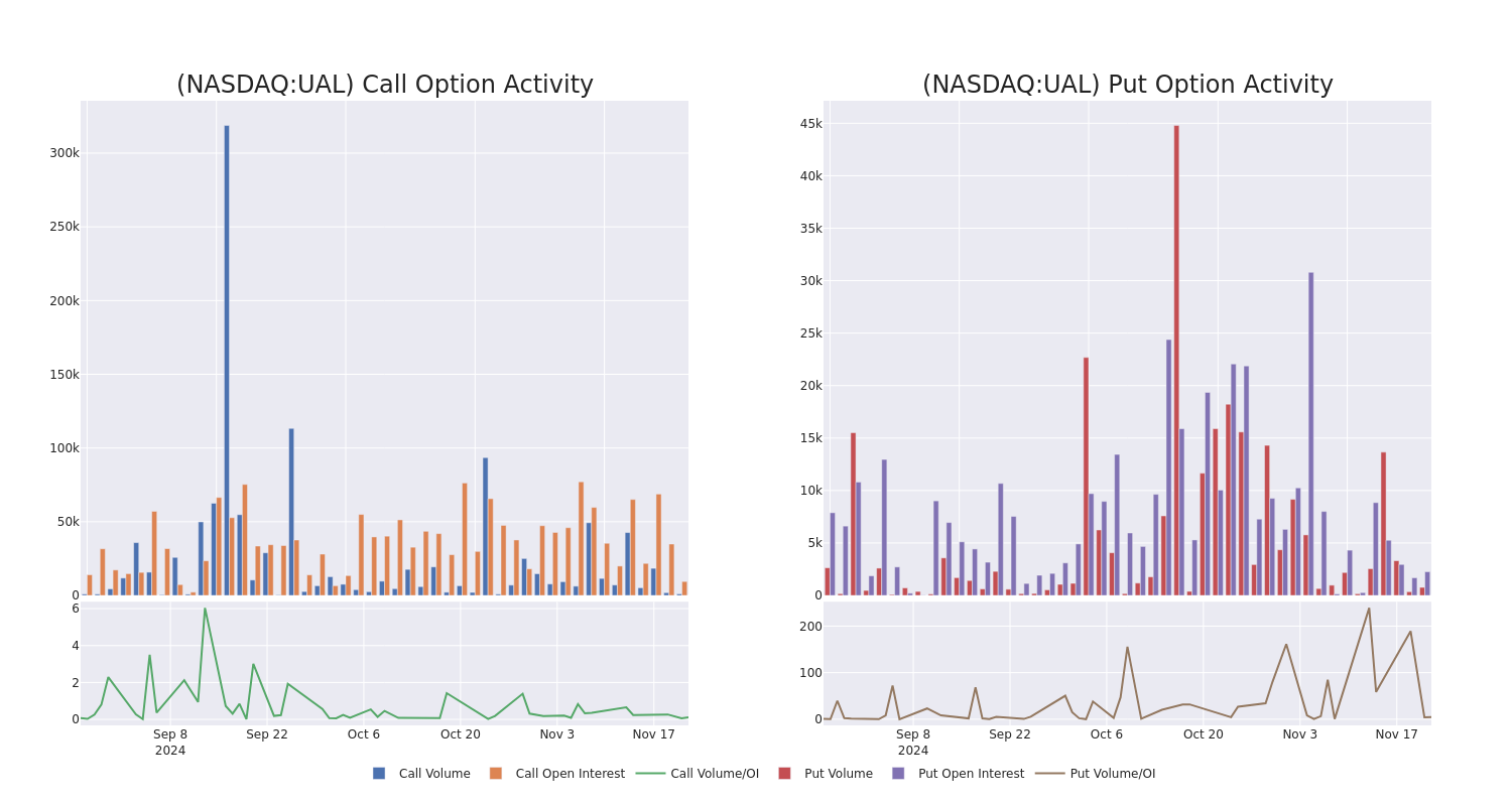 Options Call Chart