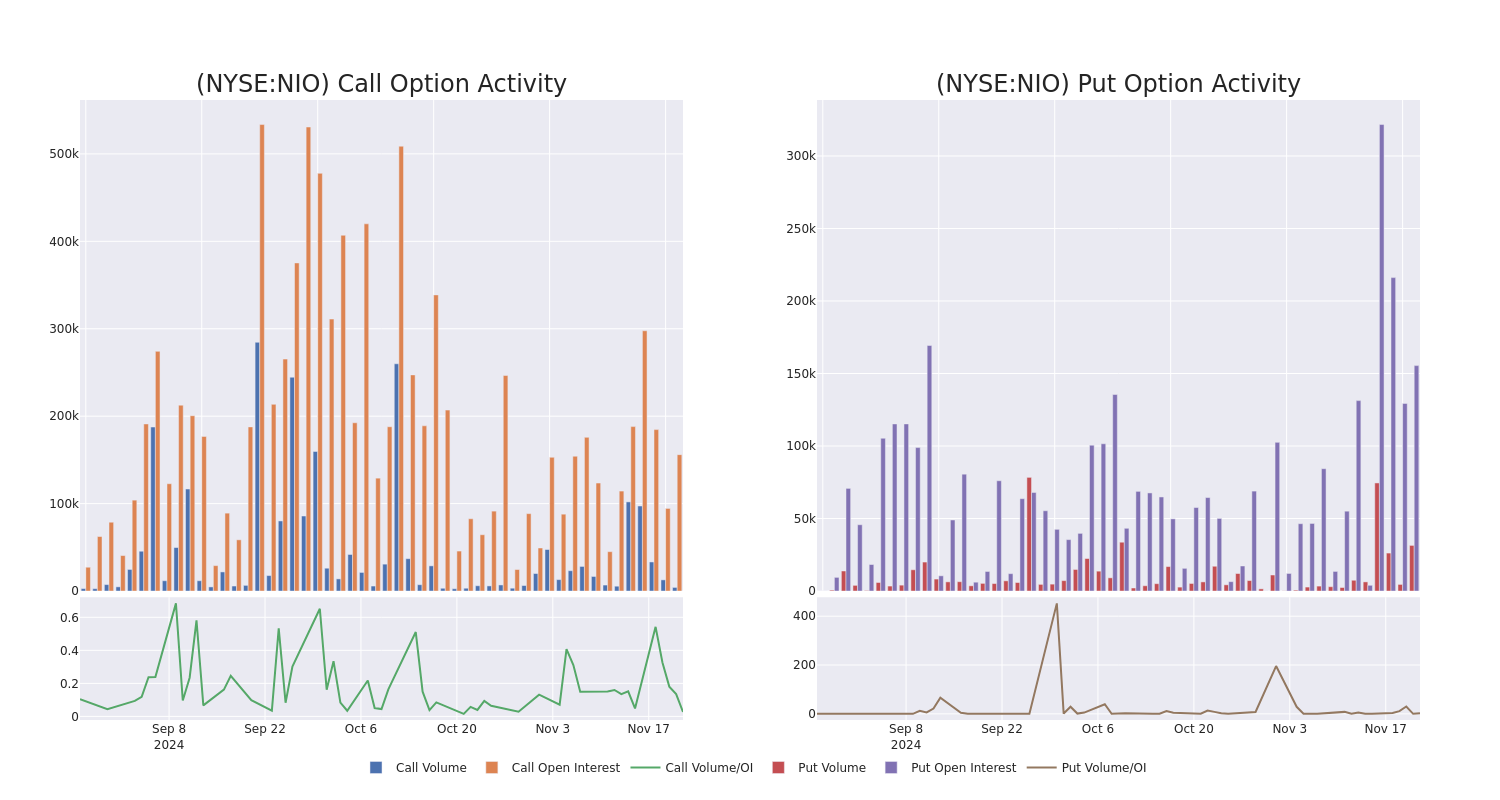 Options Call Chart