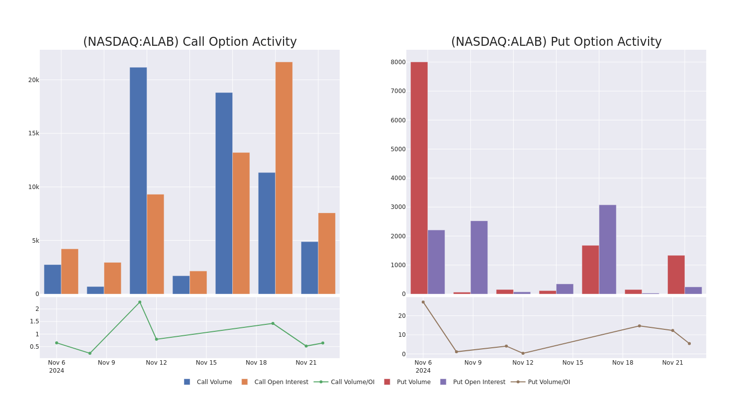 Options Call Chart