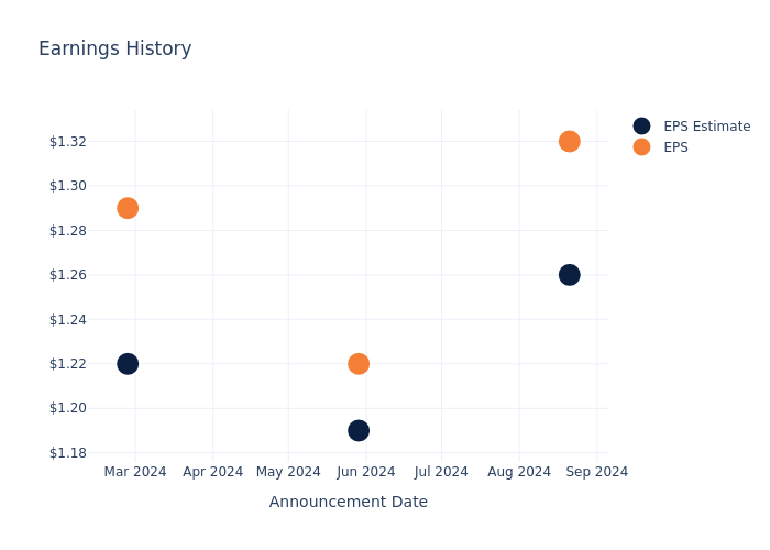 eps graph