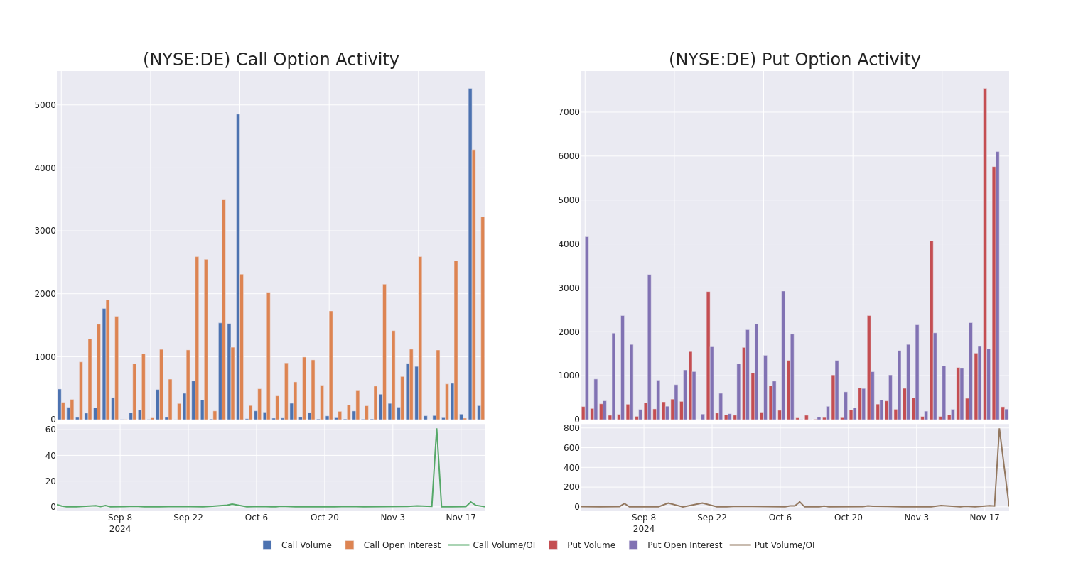 Options Call Chart