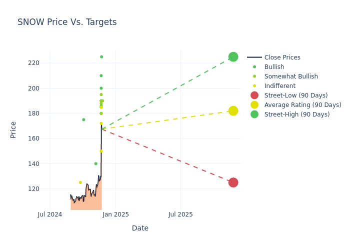 price target chart