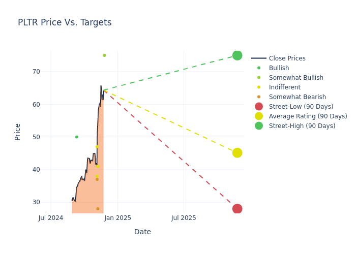 price target chart