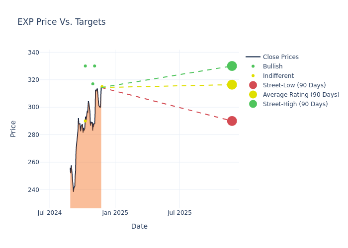 price target chart