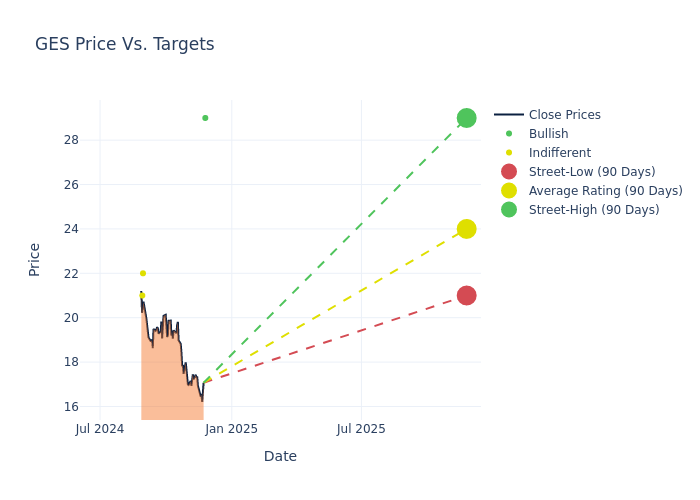 price target chart