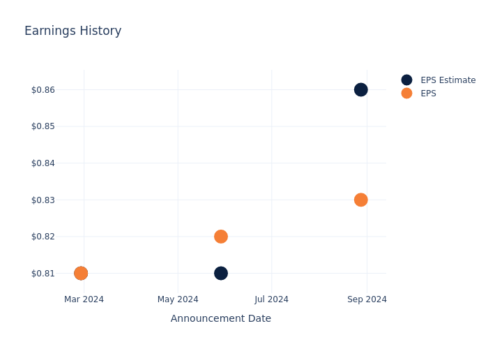 eps graph