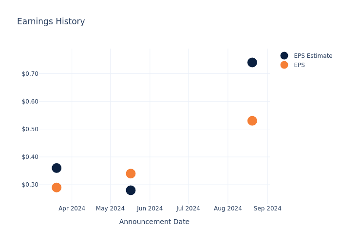 eps graph