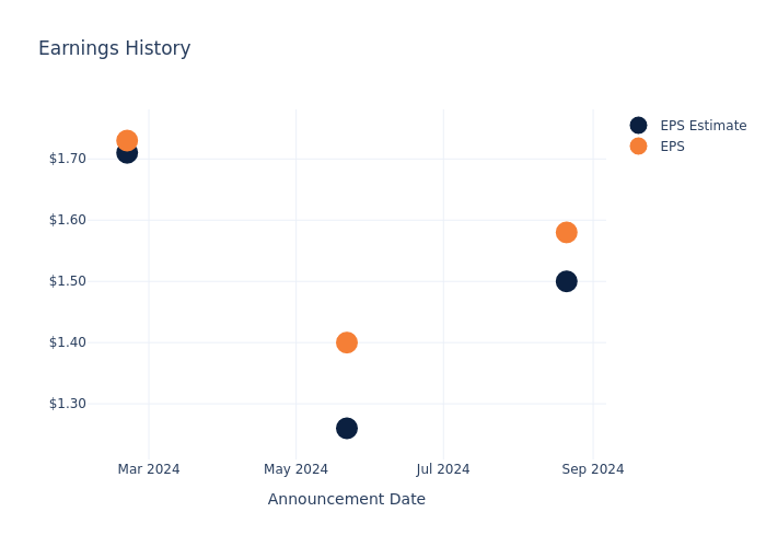 eps graph