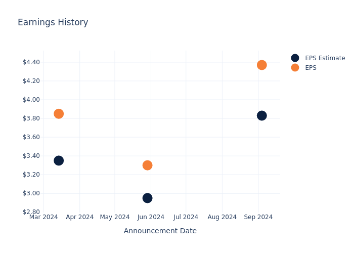 eps graph