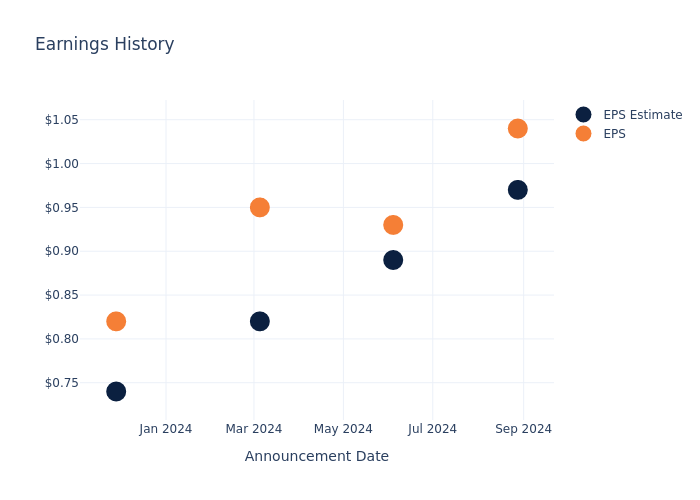 eps graph