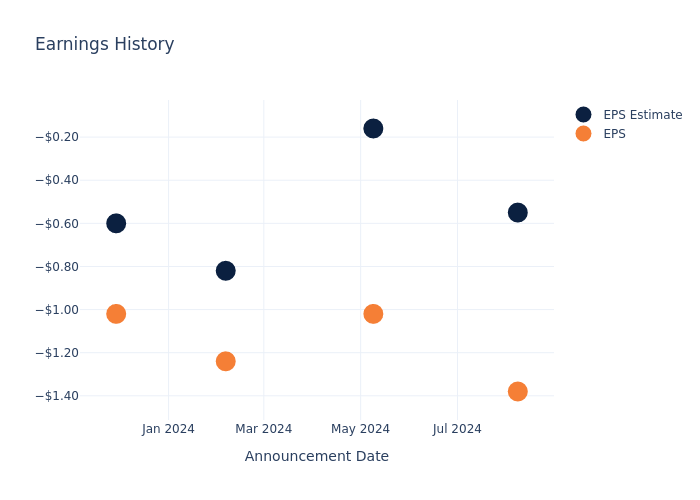 eps graph