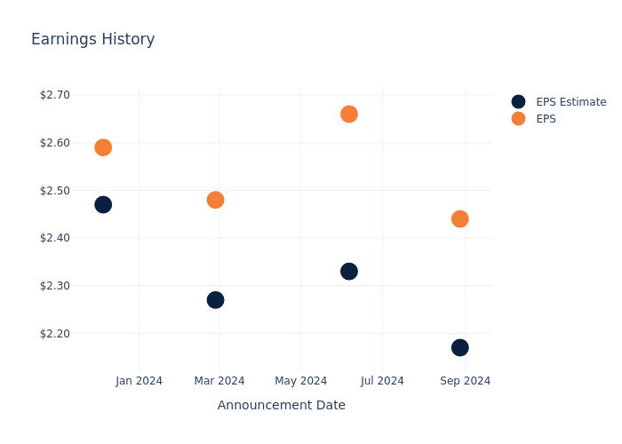 eps graph