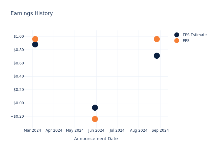 eps graph