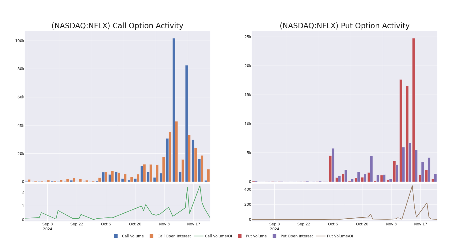 Options Call Chart