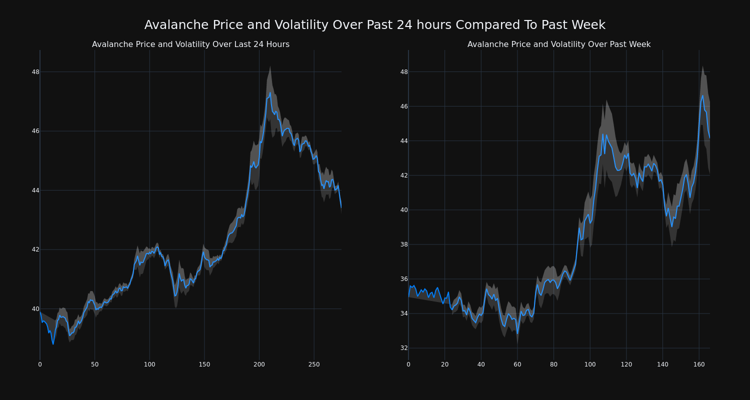 price_chart