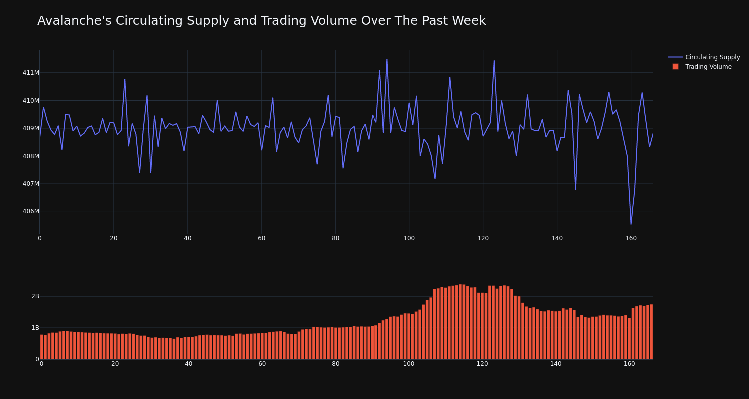 supply_and_vol