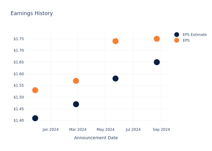 eps graph