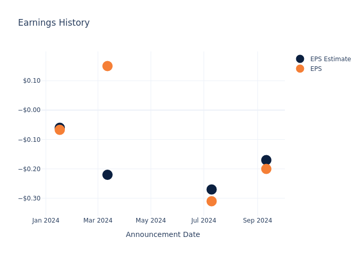 eps graph