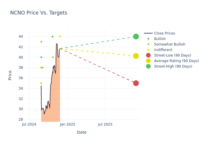 price target chart