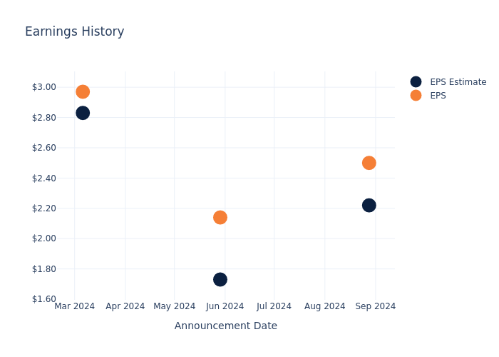 eps graph