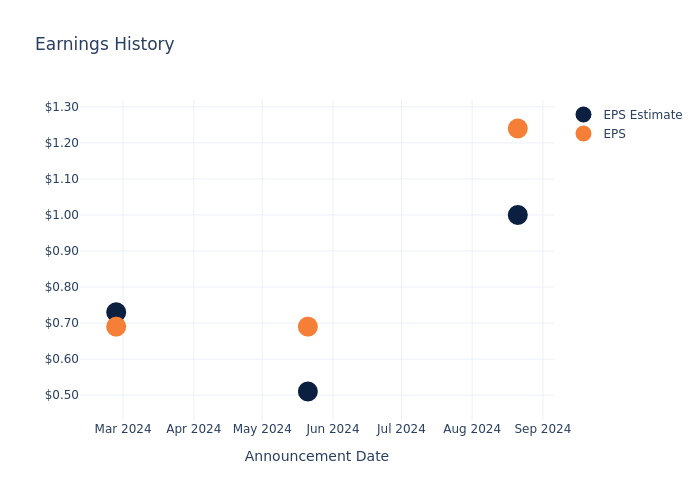 eps graph