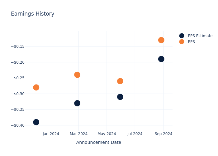 eps graph