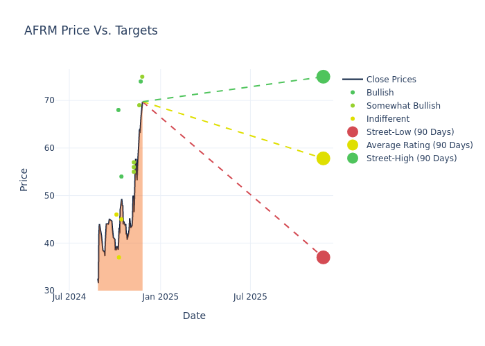 price target chart