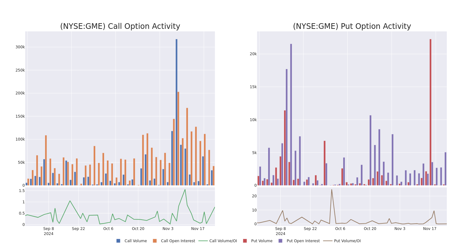 Options Call Chart