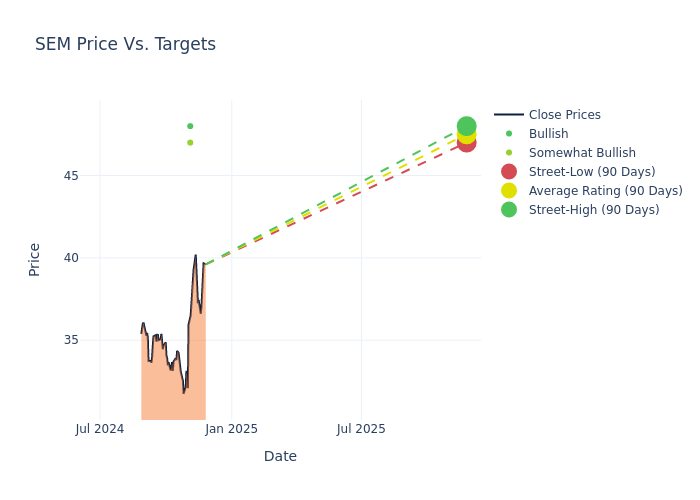 price target chart