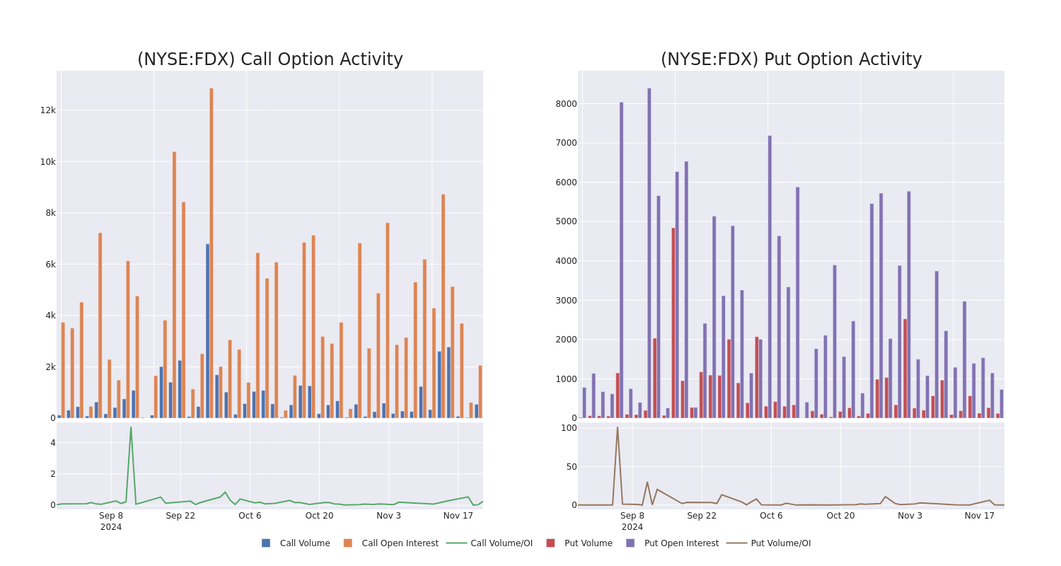 Options Call Chart