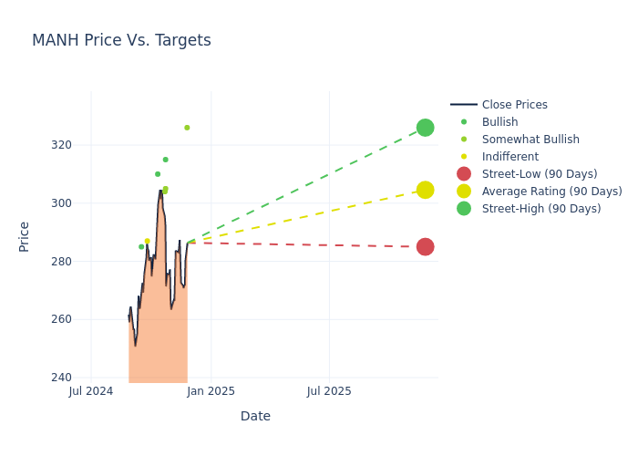 price target chart