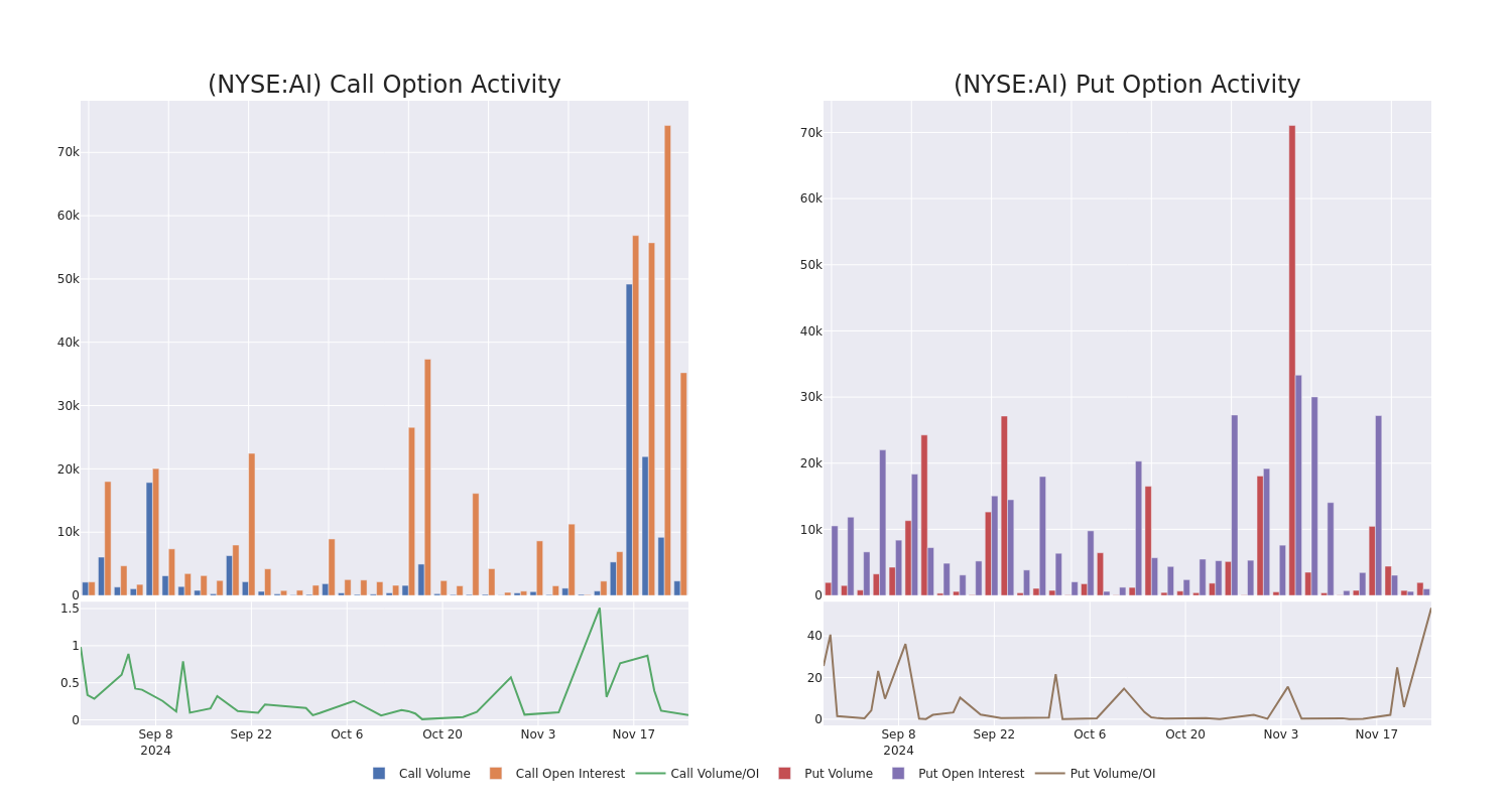 Options Call Chart