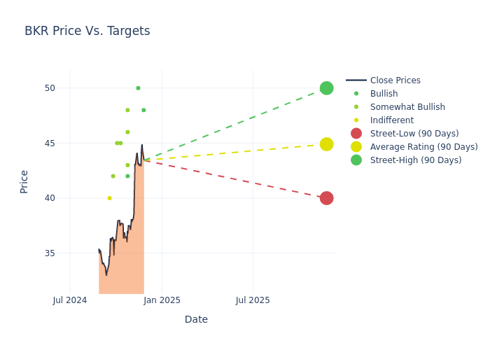 price target chart