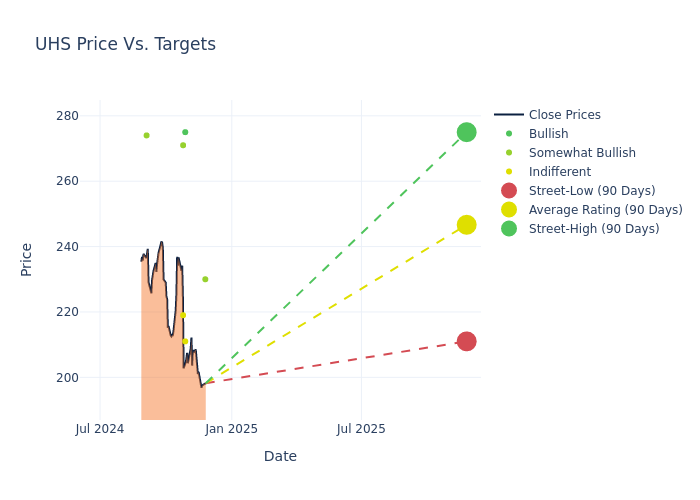 price target chart