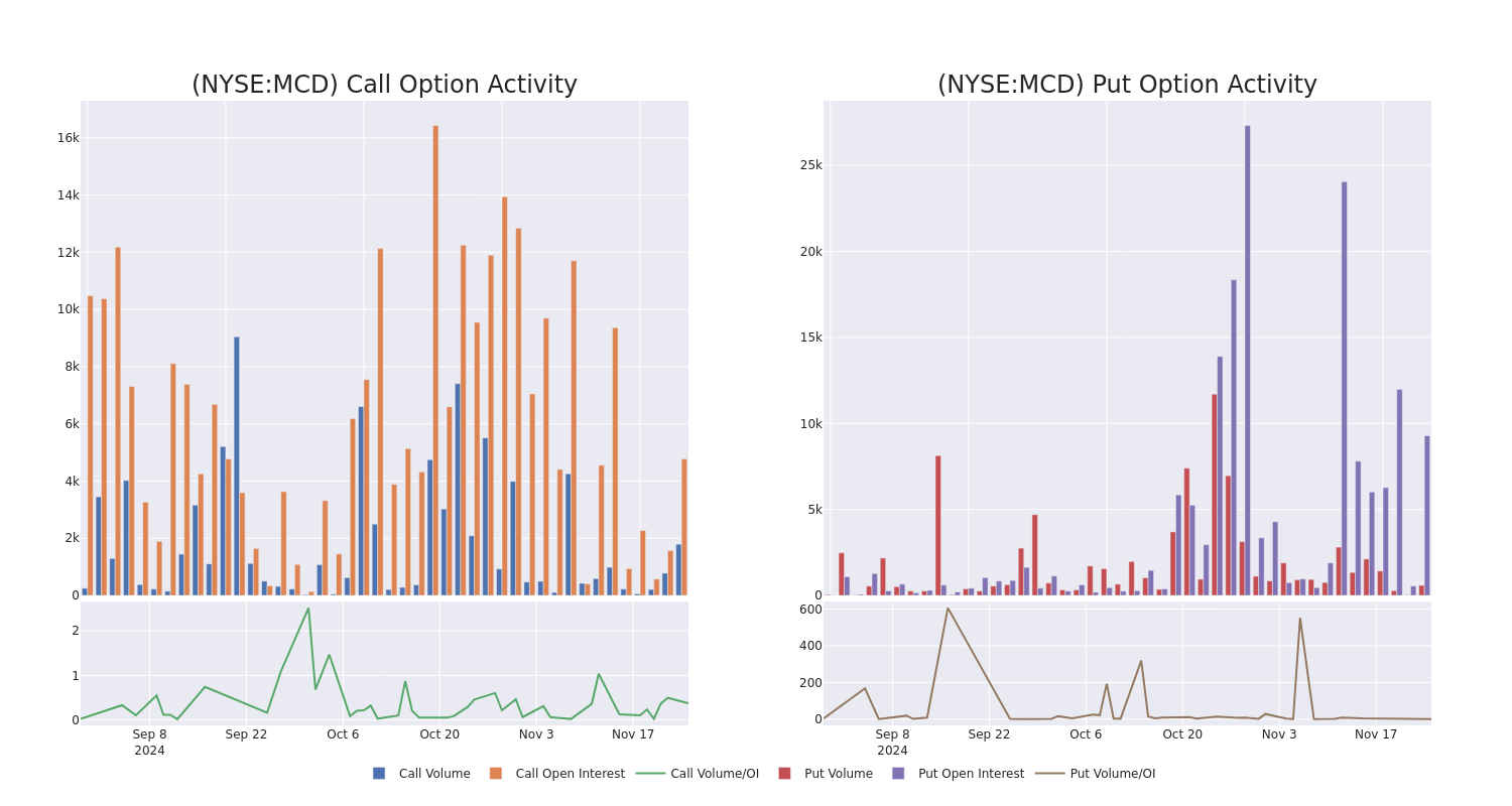 Options Call Chart