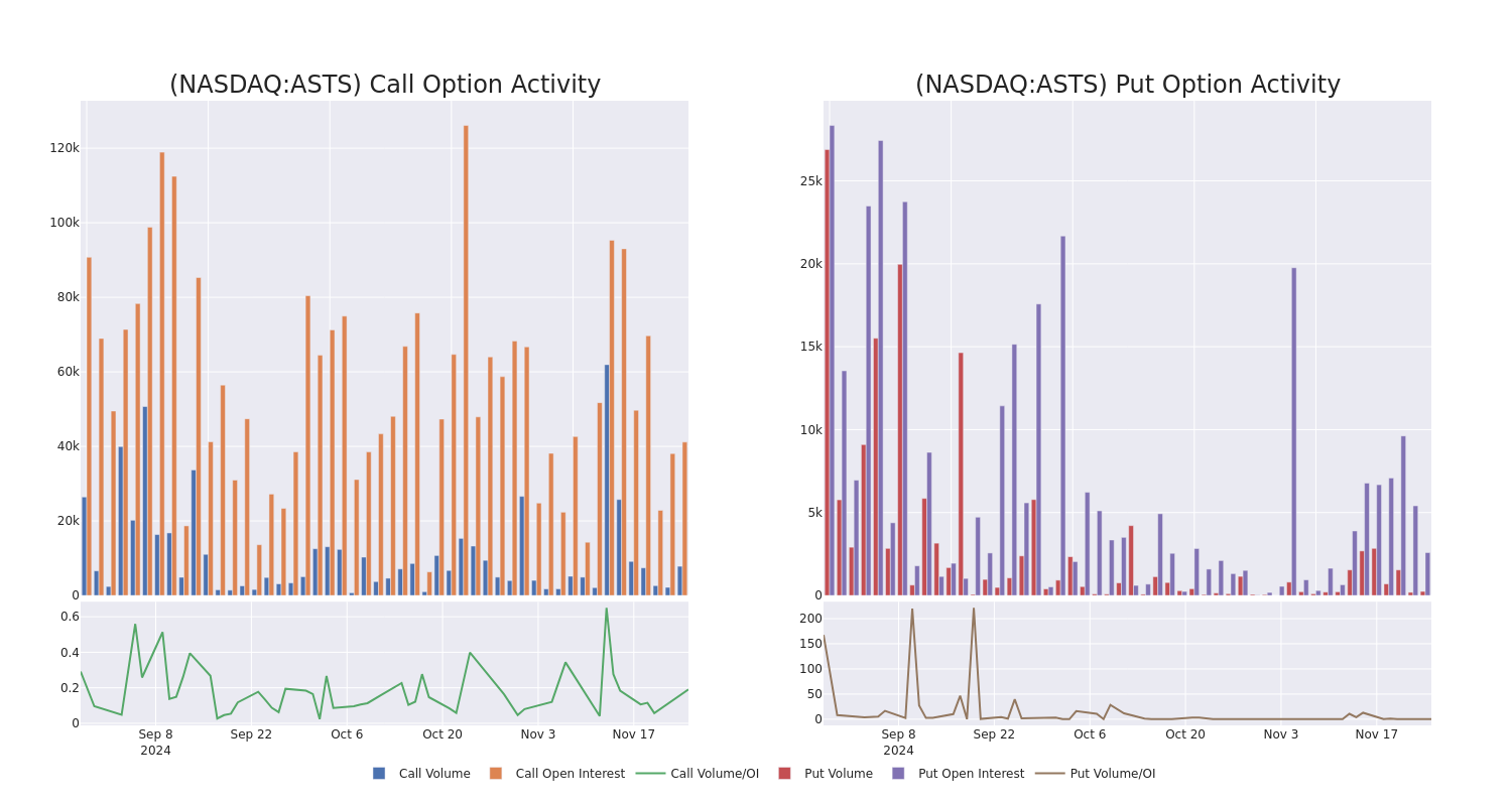 Options Call Chart