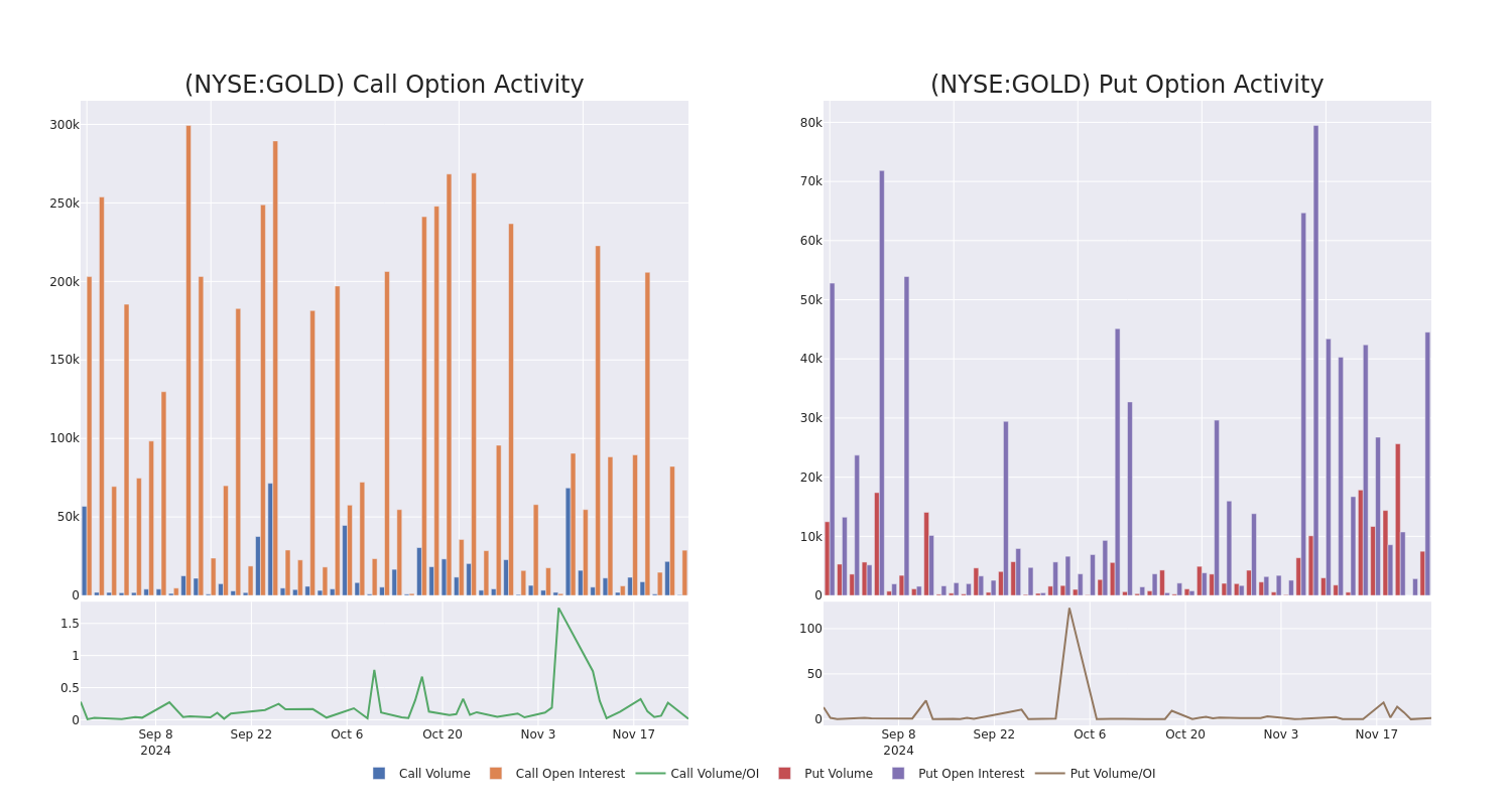 Options Call Chart