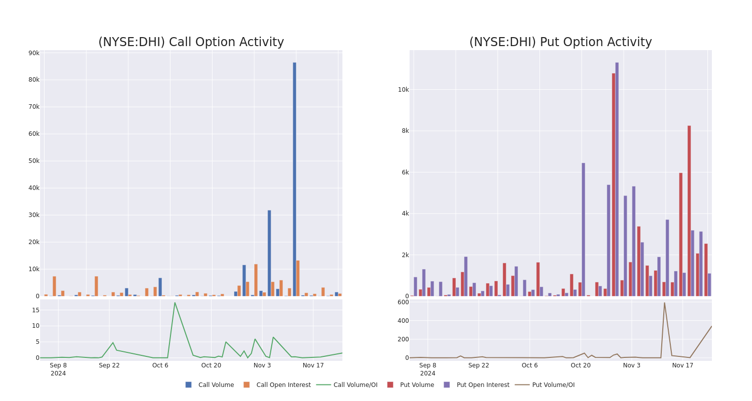 Options Call Chart