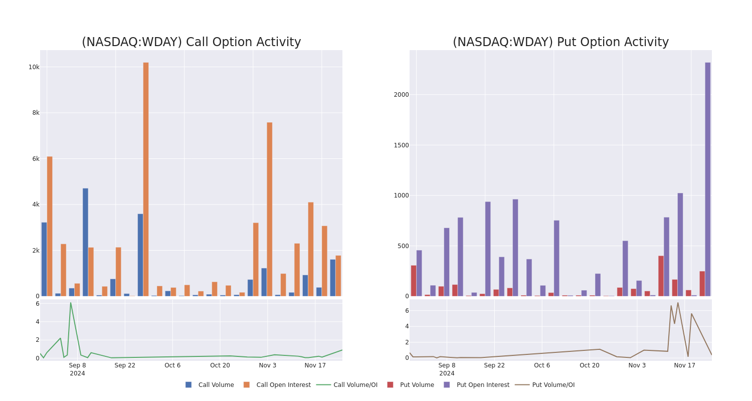 Options Call Chart