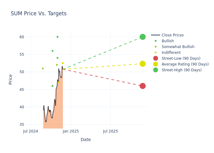 price target chart