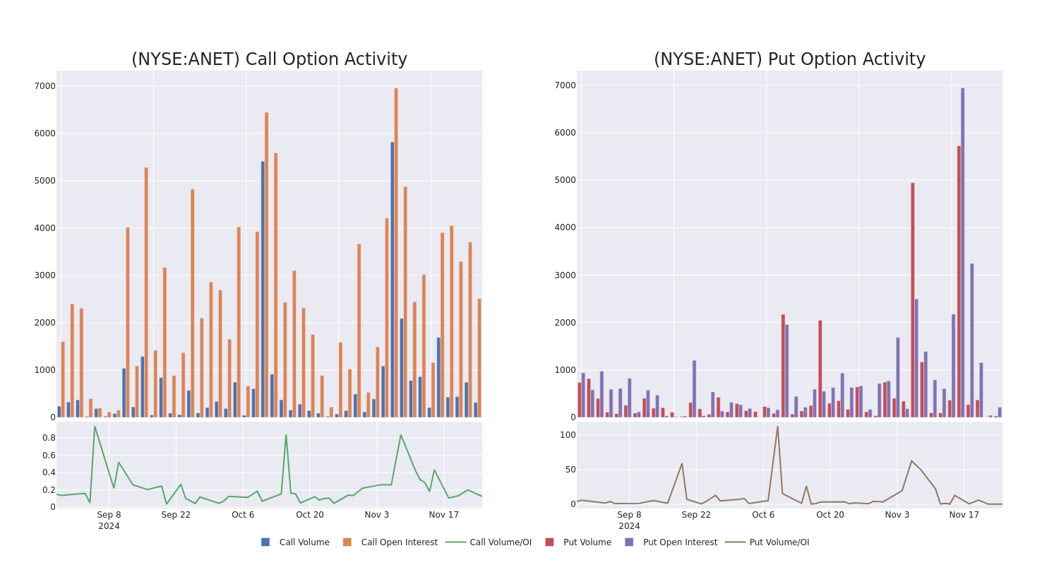 Options Call Chart