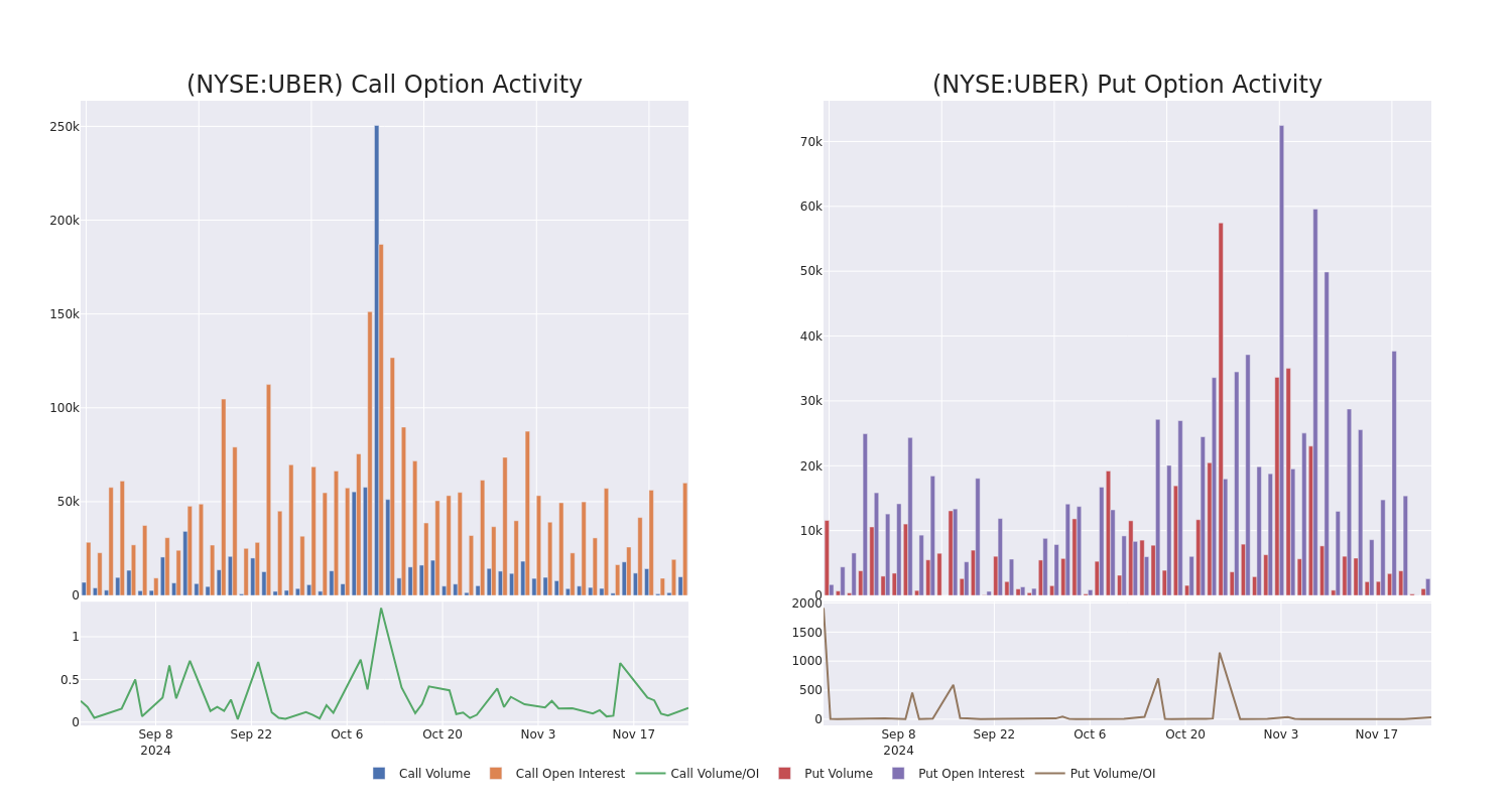 Options Call Chart