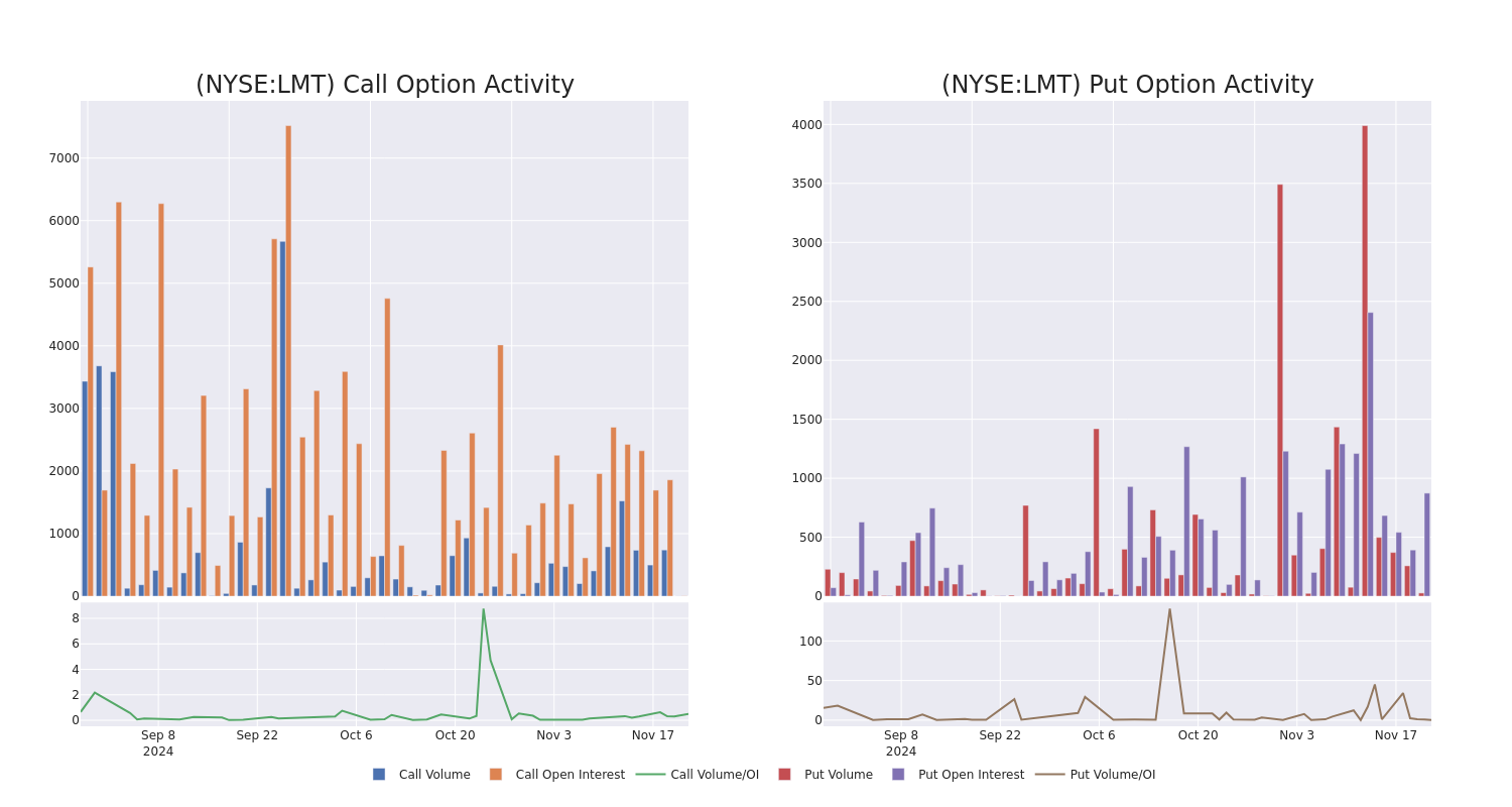 Options Call Chart