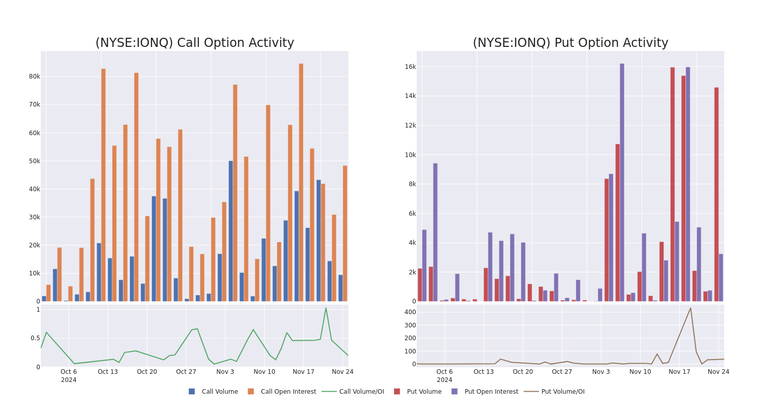 Options Call Chart