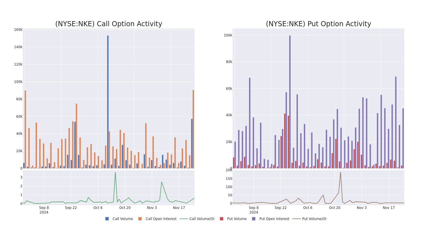 Options Call Chart